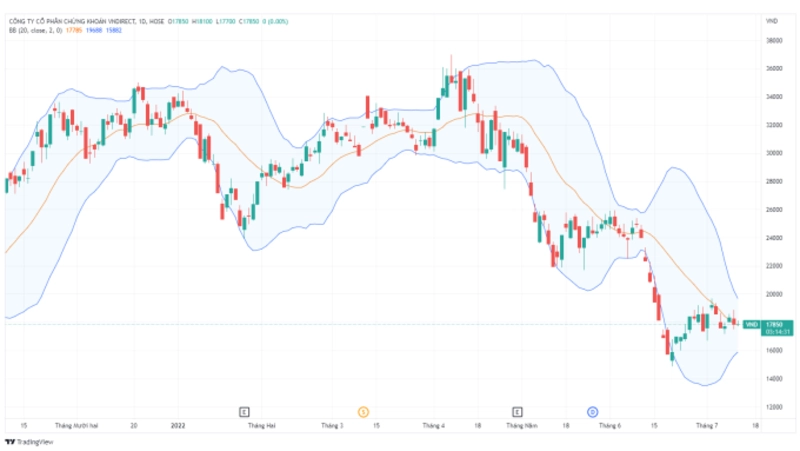bollinger-band-1