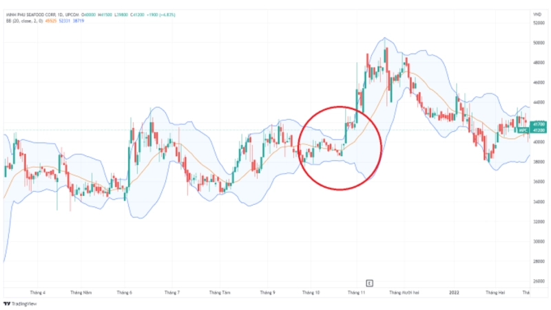 bollinger-band-4