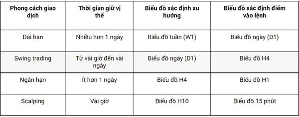 da-khung-thoi-gian