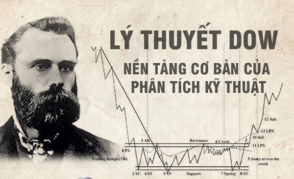 ly-thuyet-dow