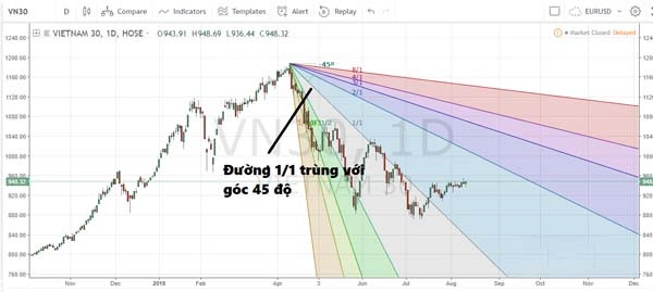 ly-thuyet-gann-3