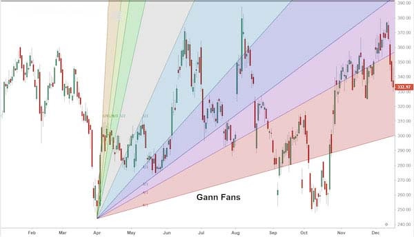 ly-thuyet-gann-6