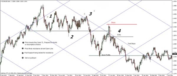  ly-thuyet-gann