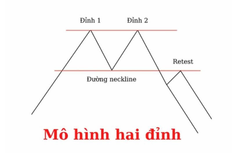 mo-hinh-2-dinh-1
