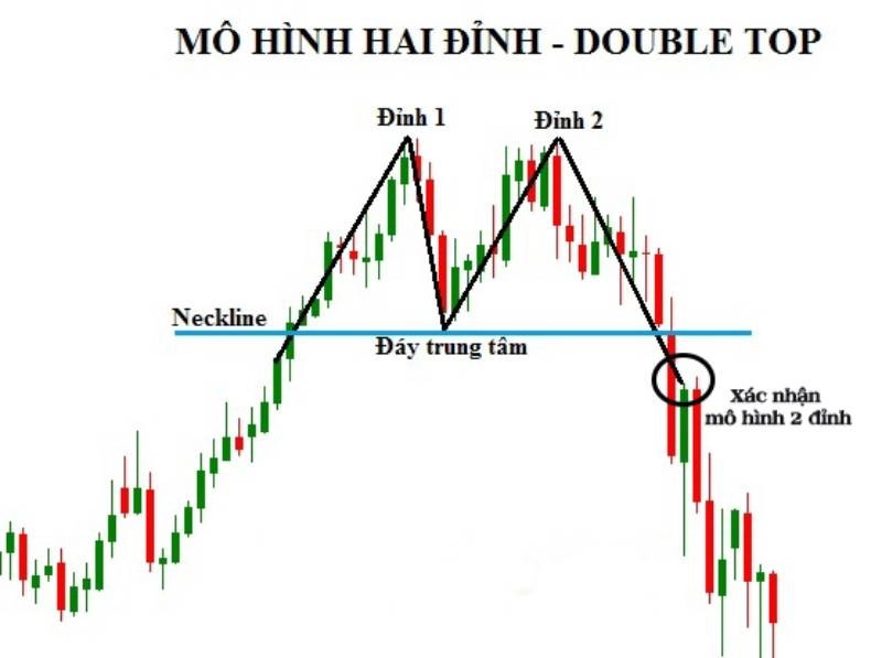 mo-hinh-2-dinh-2