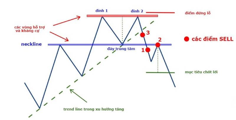 mo-hinh-2-dinh-5