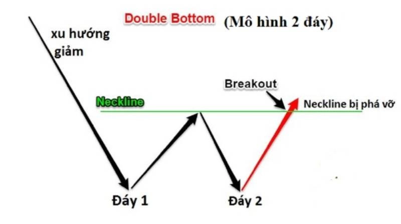mo-hinh-2-dinh-6