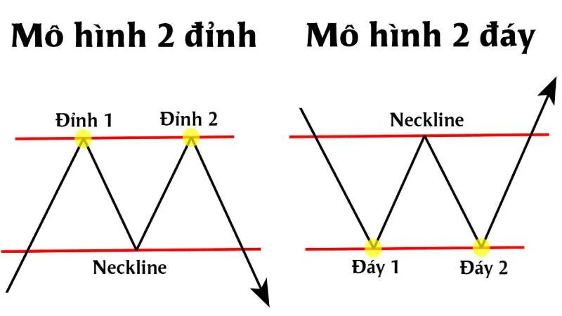 mo-hinh-2-dinh-2-day