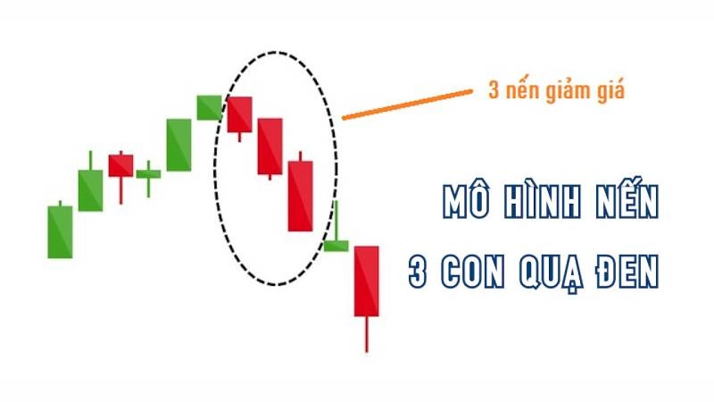 mo-hinh-3-con-qua-den-1