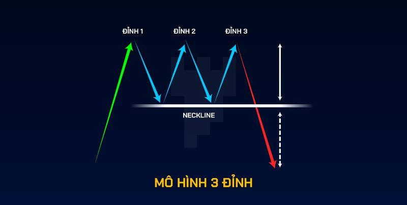mo-hinh-3-dinh-1