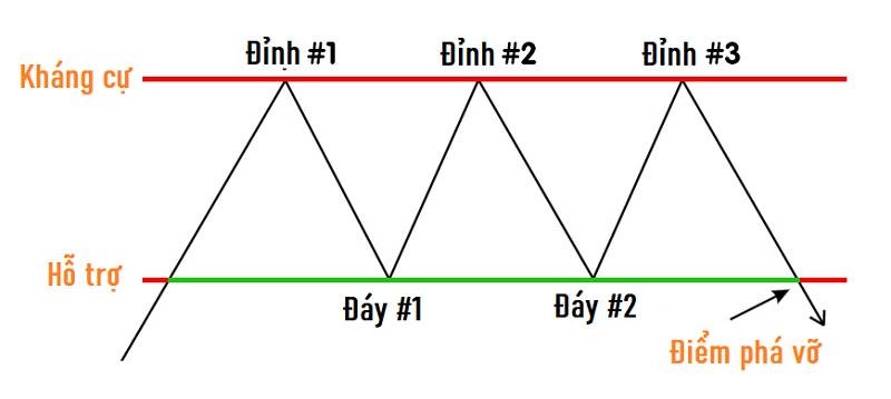mo-hinh-3-dinh-2