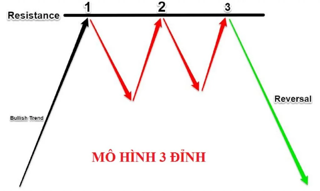 mo-hinh-3-dinh-la-gi-1024x612