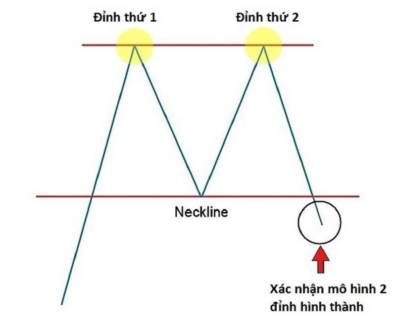 mo-hinh-gia-3