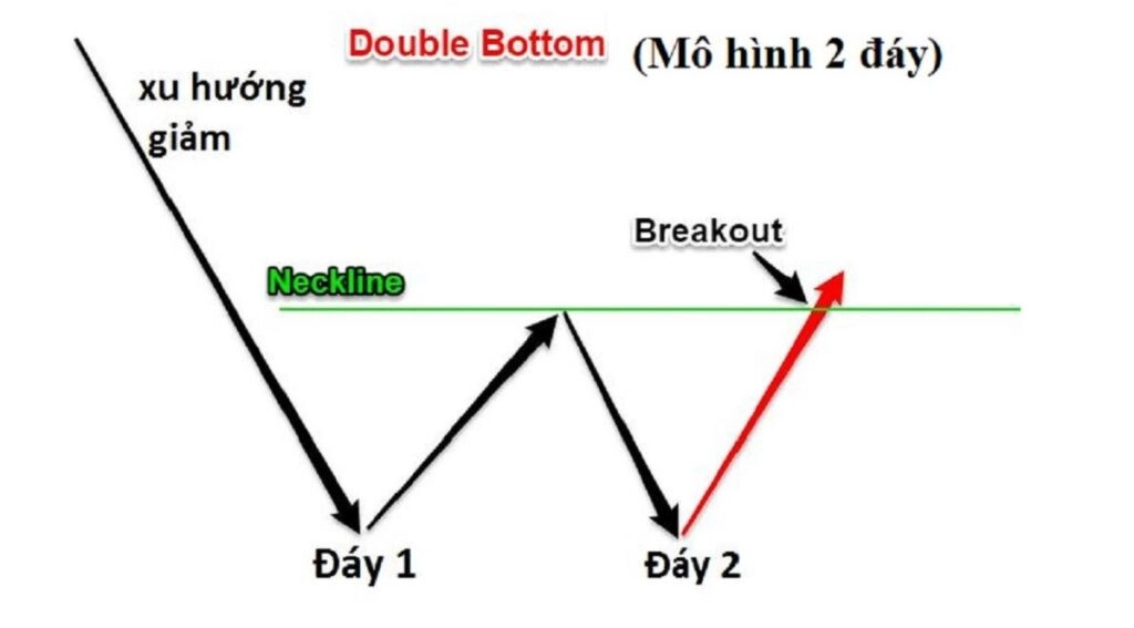 mo-hinh-gia-4