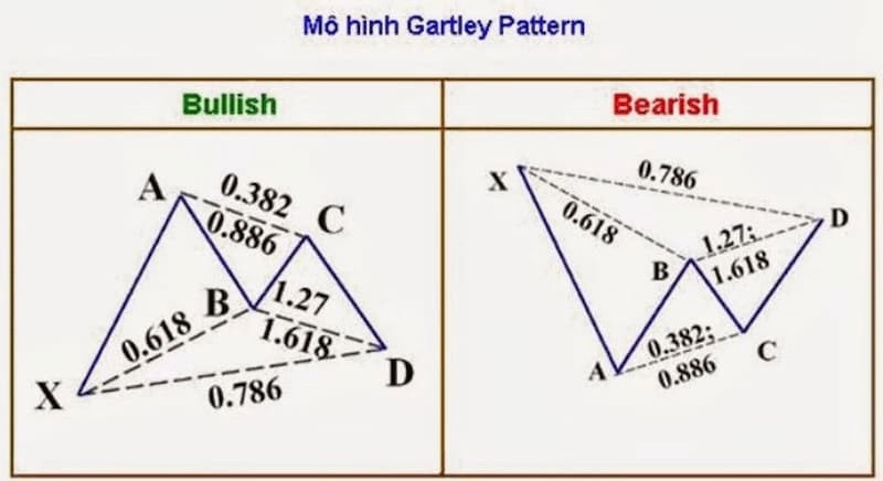 mo-hinh-gia-harmonic-3