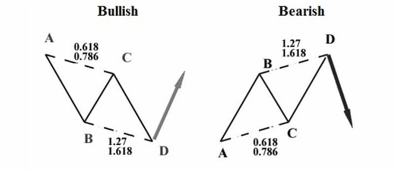 mo-hinh-gia-harmonic-2