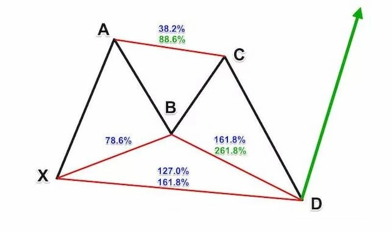 mo-hinh-gia-harmonic-4