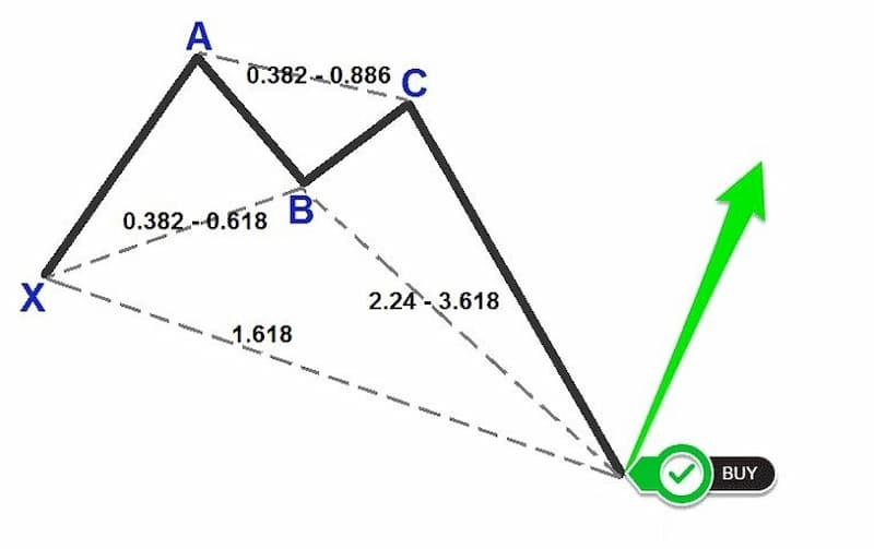 mo-hinh-gia-harmonic-6