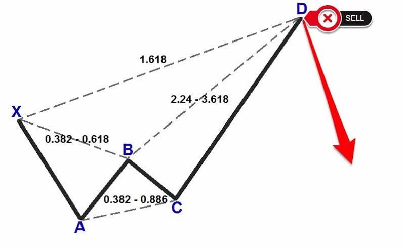 mo-hinh-gia-harmonic-7