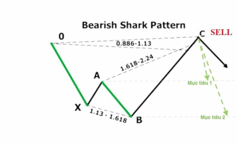 mo-hinh-gia-harmonic-11