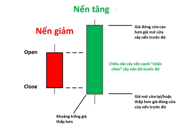 mo-hinh-nen-dao-chieu-2
