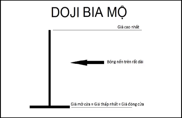  mo-hinh-nen-dao-chieu-8