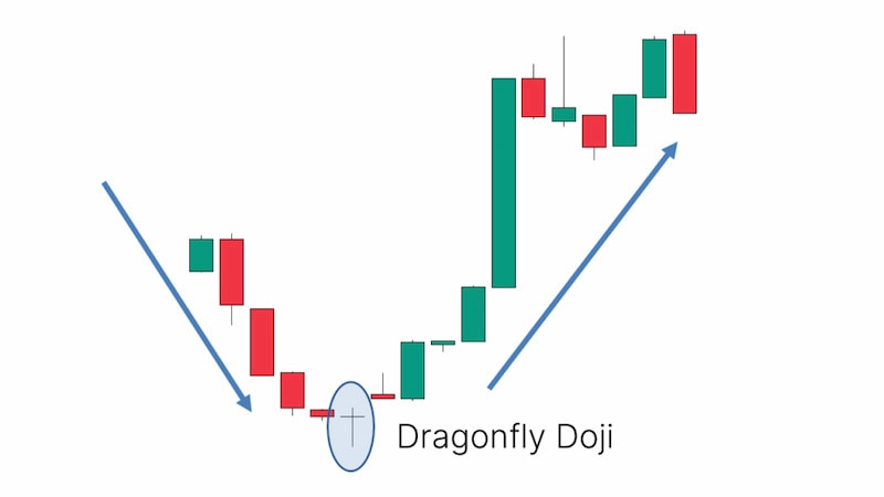 nen-dragonfly-doji-4