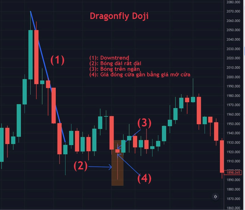 nen-dragonfly-doji-3
