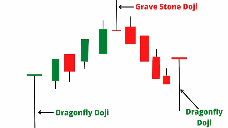 nen-dragonfly-doji-2