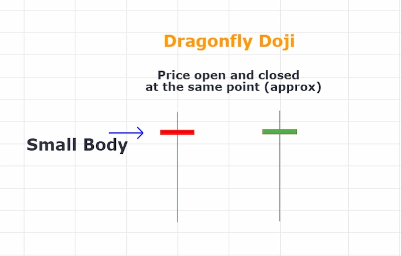 nen-dragonfly-doji-1