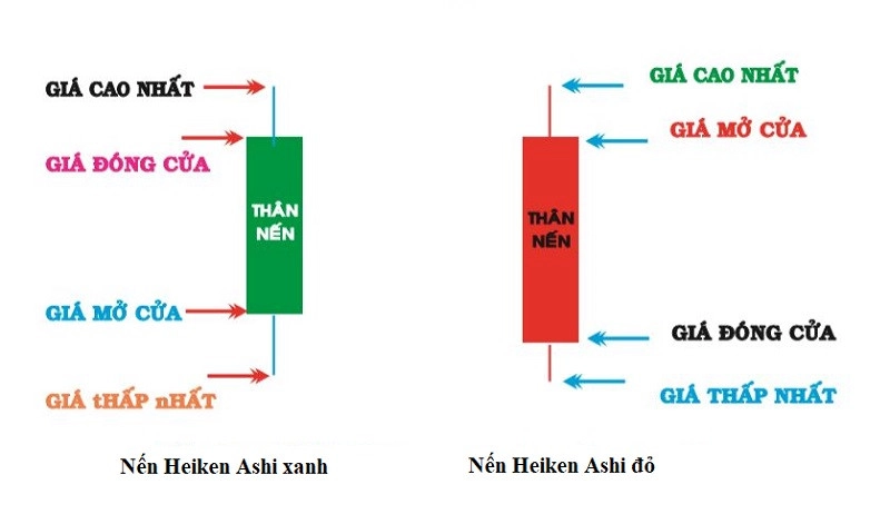nen-heiken-ashi-6