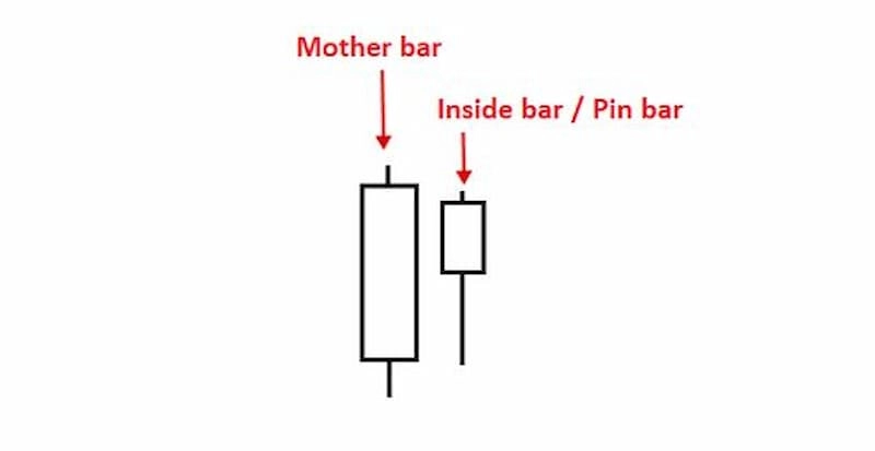nen-inside-bar-3
