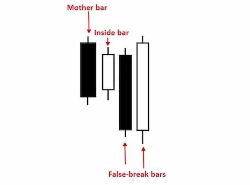 nen-inside-bar-4