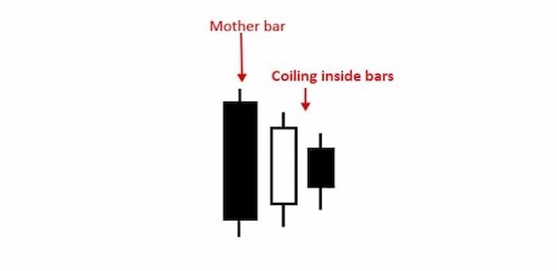 nen-inside-bar-5