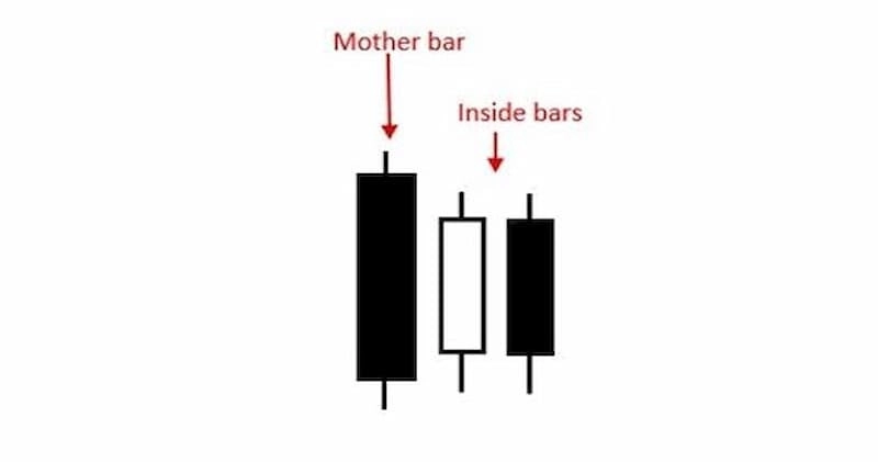 nen-inside-bar-6