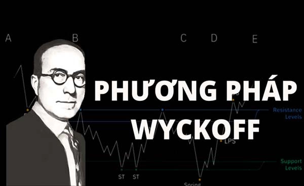 phuong-phap-wyckoff