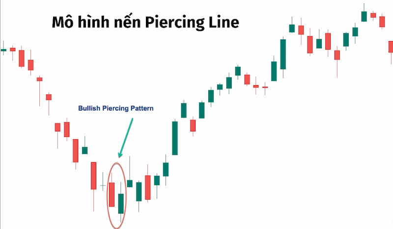 piercing-line-1