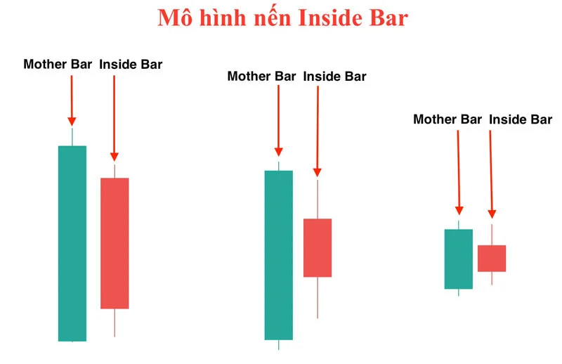 1-nen-inside-bar-la-gi