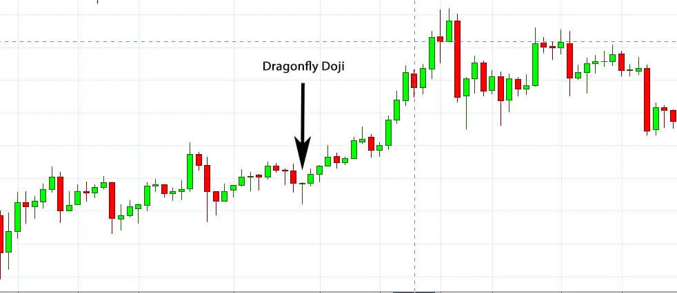 3-dragonfly-doji-in-uptrend