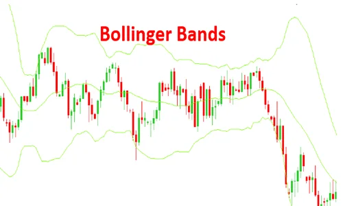 bollinger-bands-la-gi