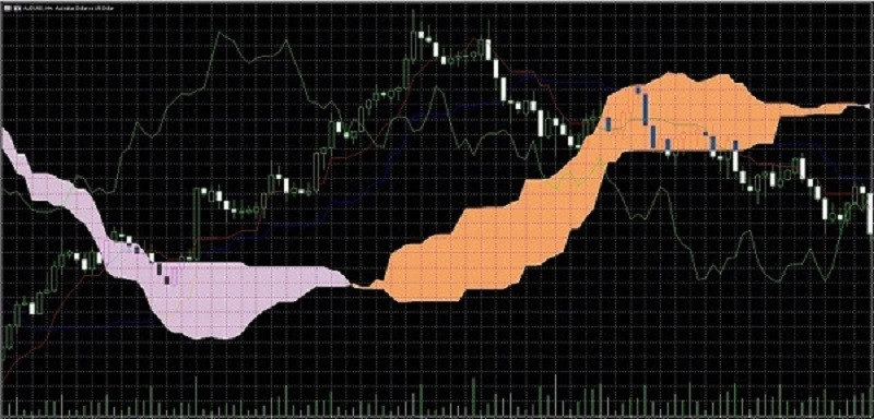chi-bao-ichimoku-5
