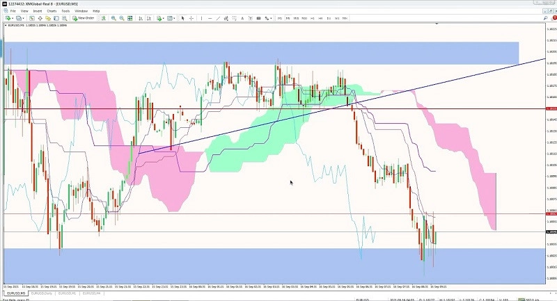 chi-bao-ichimoku-8