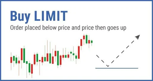 lenh-buy-limit-la-gi