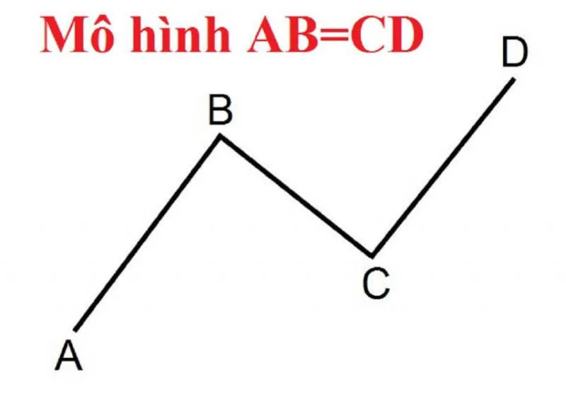 mo-hinh-abcd-01-1-1686013578