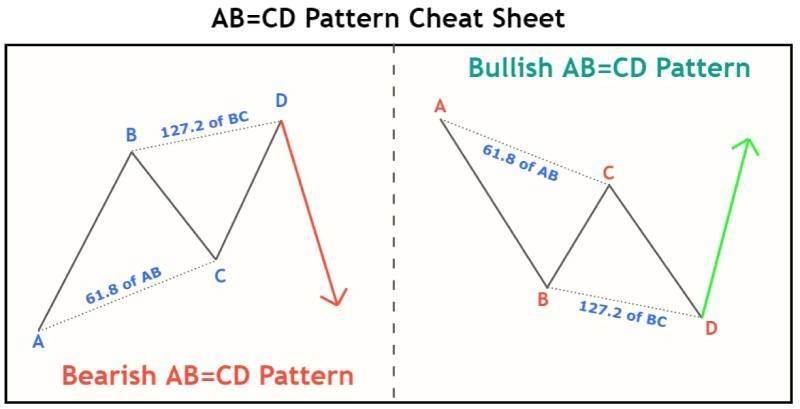 mo-hinh-abcd-2
