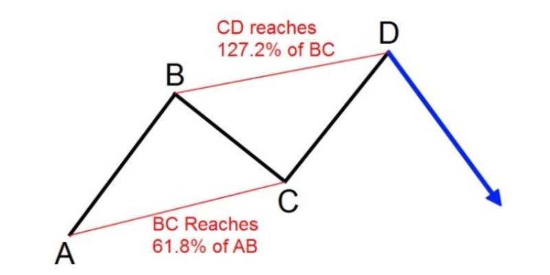 mo-hinh-abcd-3