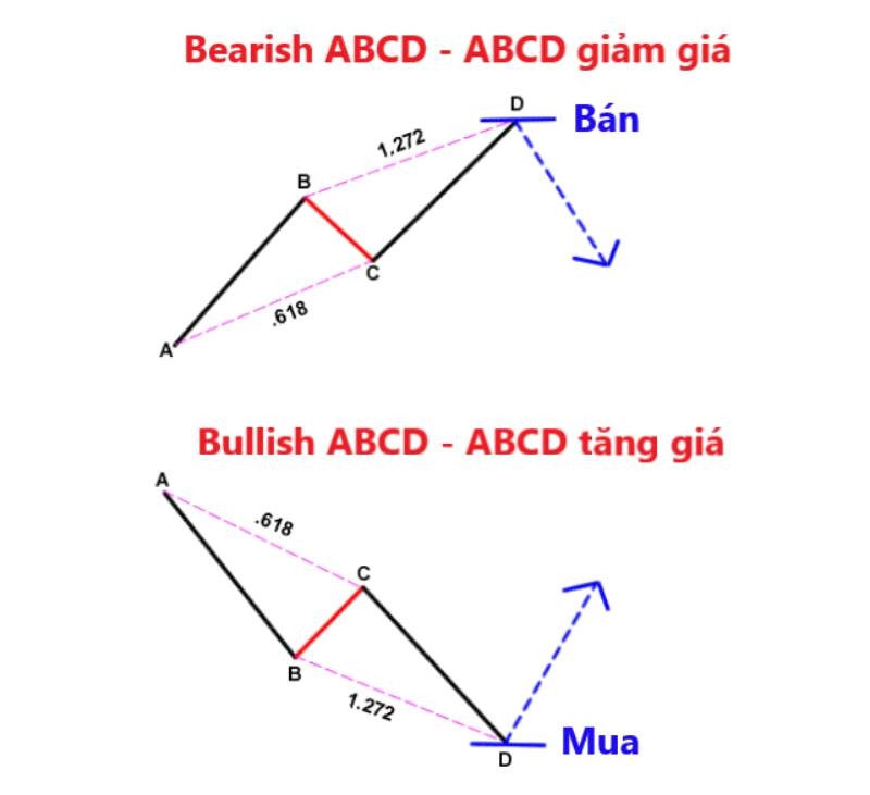 mo-hinh-abcd-4