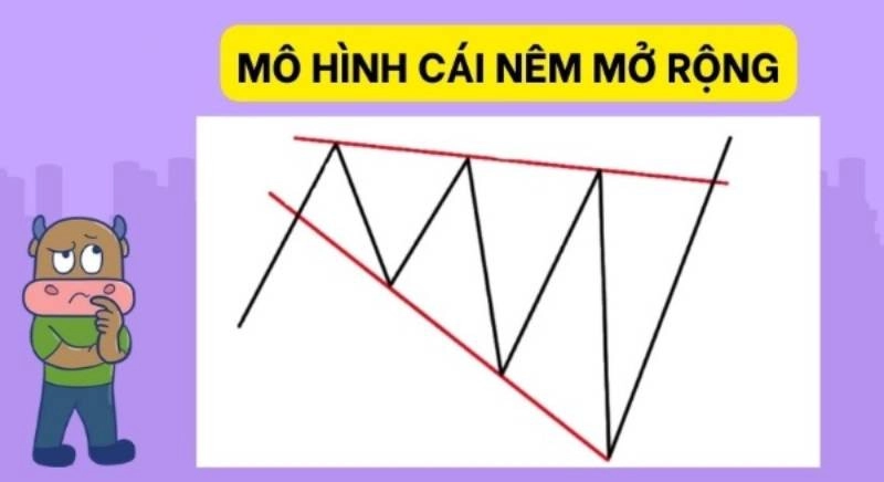 mo-hinh-cai-nem-4