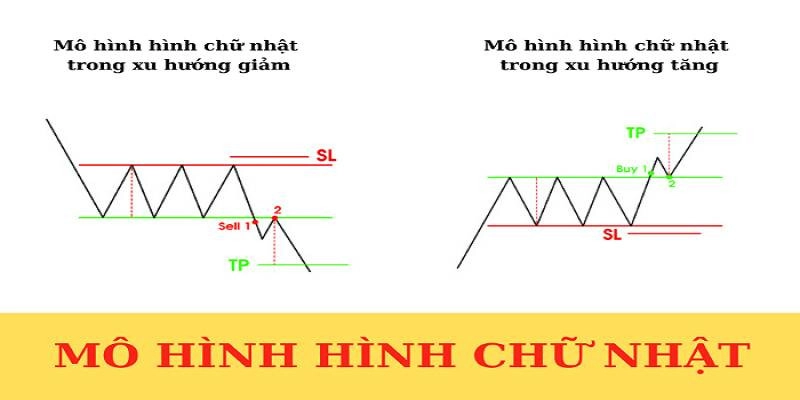 mo-hinh-chu-nhat-2