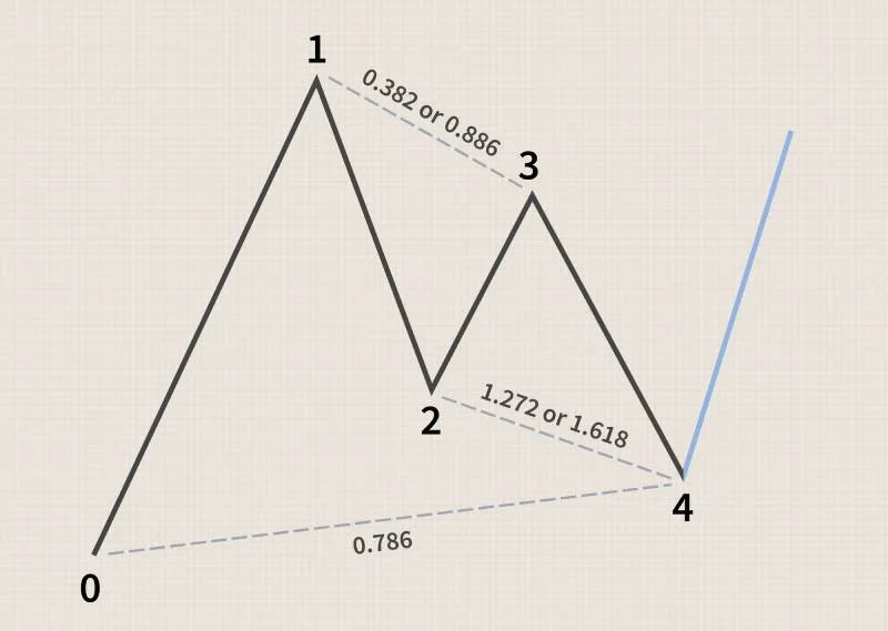 mo-hinh-gartley-01